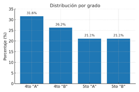 Gráfico, Gráfico de barras, Histograma

El contenido generado por IA puede ser incorrecto.